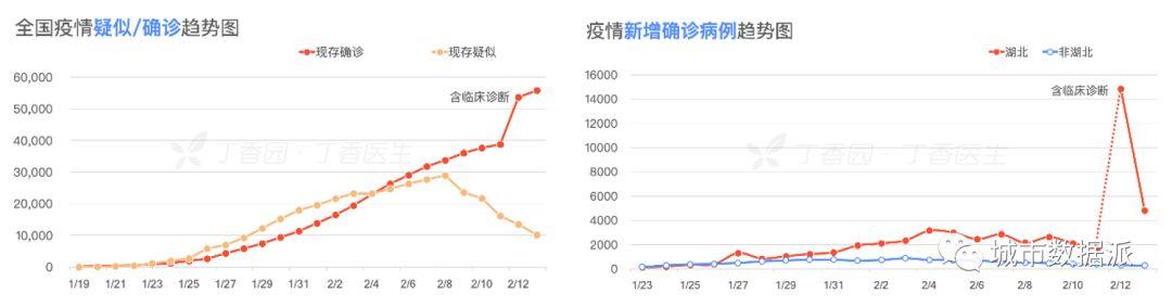 人口迁徙对疫病传播的影响——以“新型冠状病毒”为例丨城市数据派 人口迁徙对疫病传播的影响——以“新型冠状病毒”为例丨城市数据派