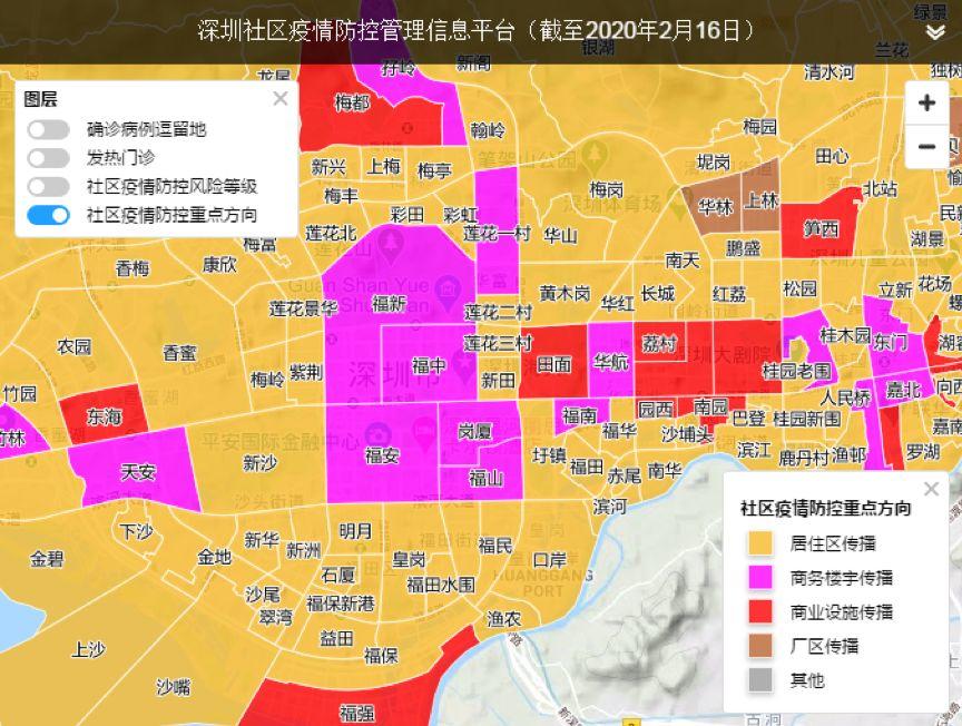 深圳社区疫情防控管理信息平台