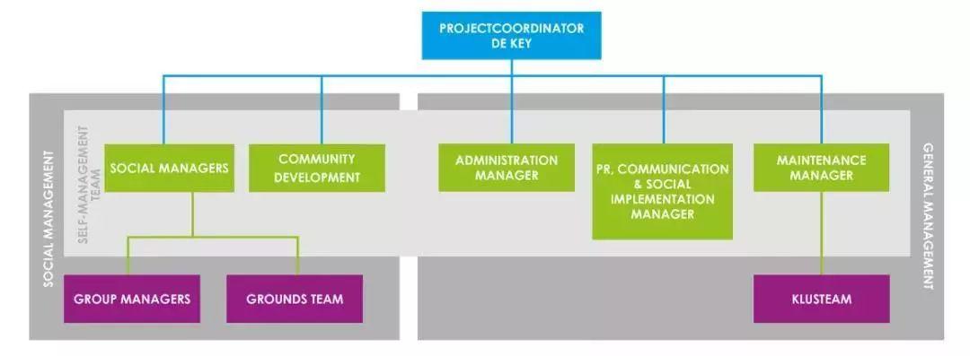 未来社区⑬|疫情危急下,社区宜挑梁 未来社区⑬|疫情危急下,社区宜挑梁