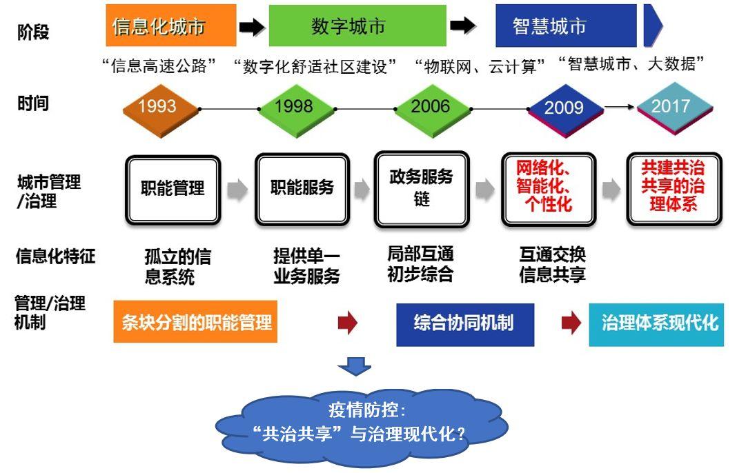 抗疫治理现代化——“疫情踪”App 开发及其思考（理论篇）