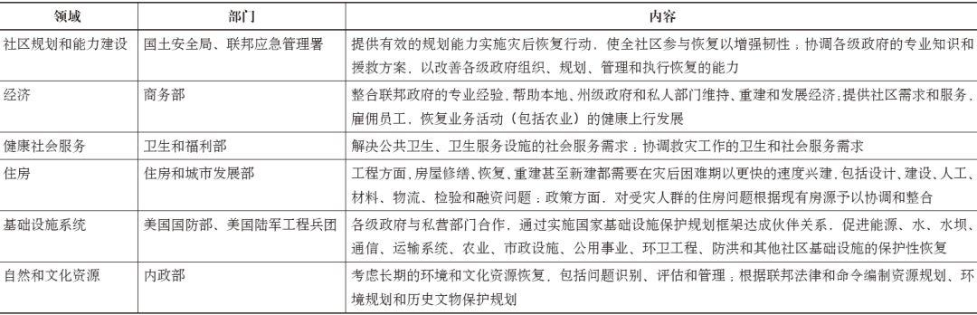 抗病毒专辑 | 美国国家备灾框架研究及相关思考