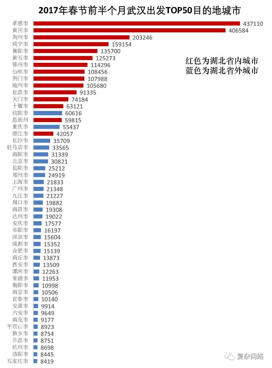 500万人离开武汉：是“正常迁移”还是“逃离”？