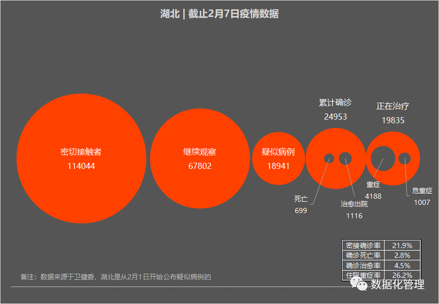 被确诊忽视的数据，五大指标评估各地级市疫情严重程度