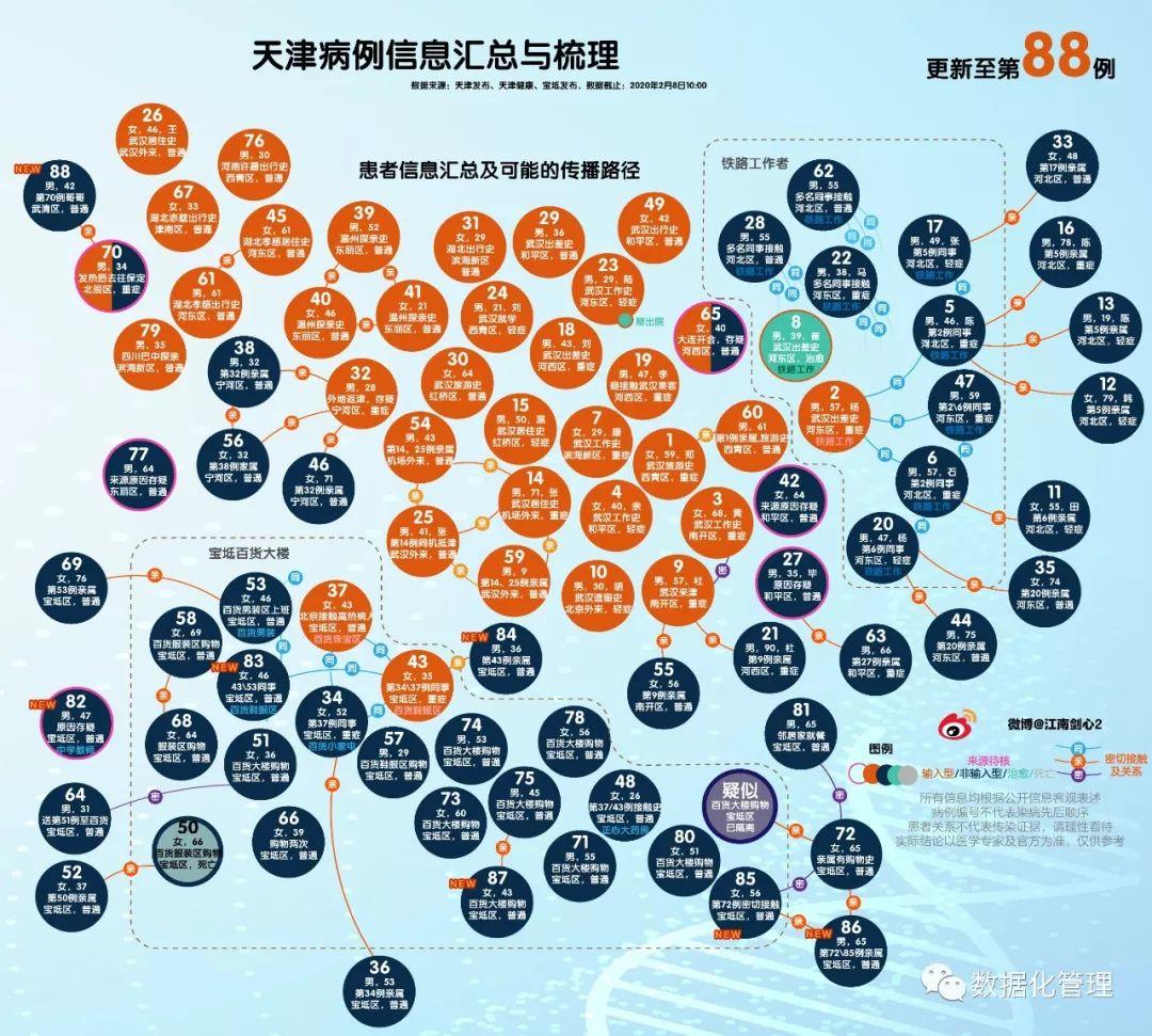 被确诊忽视的数据，五大指标评估各地级市疫情严重程度