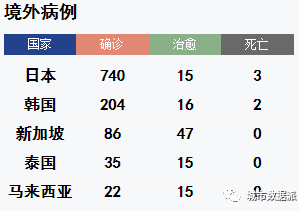 【数据分享】COVID-19疫情时空数据集及典型应用丨城市数据派