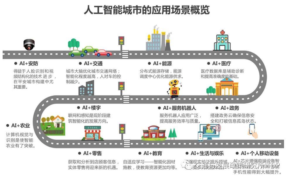 新冠疫情呈现出未来中国怎样的城市化发展大趋势? 新冠疫情呈现出未来中国怎样的城市化发展大趋势?