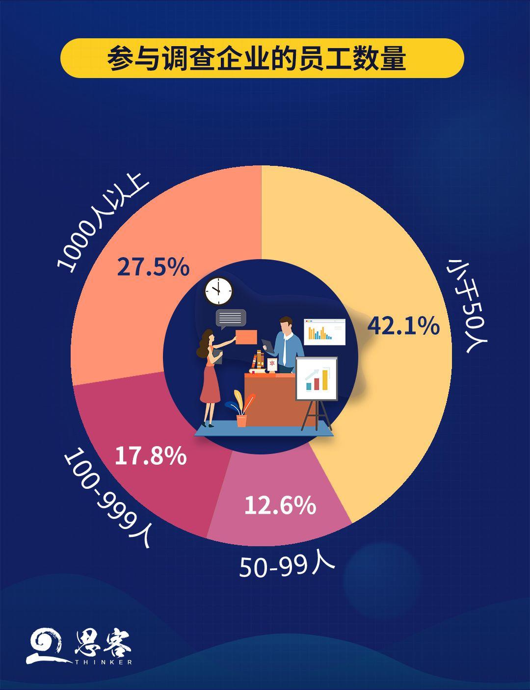 “疫”考之下，企业发展的“危”与“机”｜调查报告