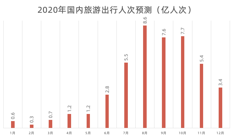 吴必虎：后新冠时期文旅行业不确定性及其管理