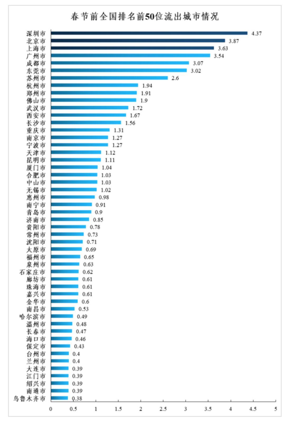 疫情之下,2.36亿人的流动风险如何化解?| 反思 疫情之下,2.36亿人的流动风险如何化解?| 反思