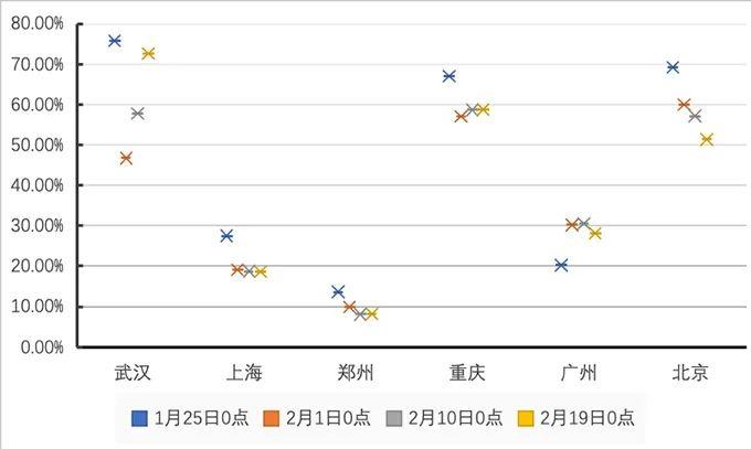 长三角议事厅50︱武文杰 孙瑞东：城市群空间视域下的新冠肺炎疫情启示