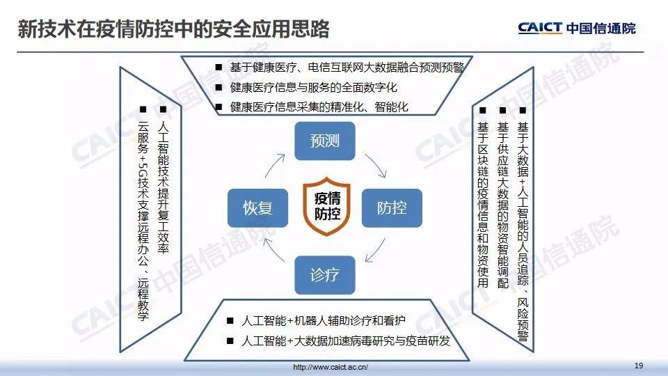 疫情期间，企业如何应对网络与信息安全挑战 | PPT