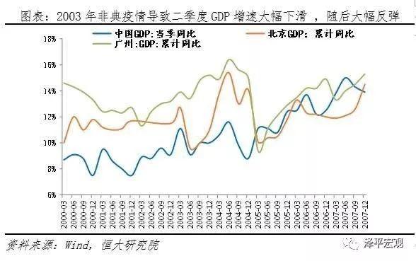 疫情对中国经济的影响分析与政策建议（新）