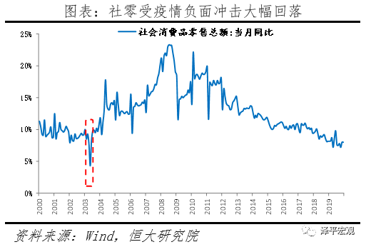 疫情对中国经济的影响分析与政策建议（新）