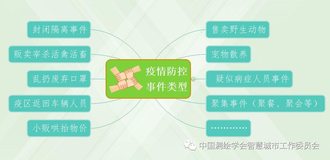 信息化疫情防控案例 | 基于智能城管新冠疫情多级防控体系平台应用