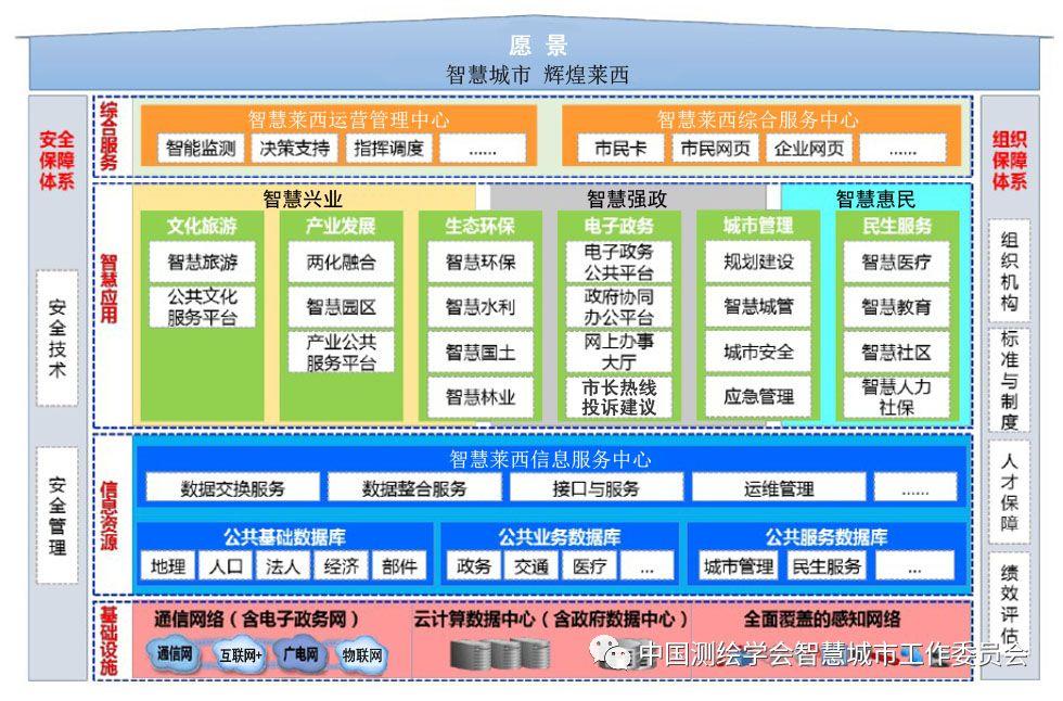 信息化疫情防控案例 | 智慧城市平台上的疫情集中管控