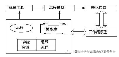 信息化疫情防控案例 | 智慧城市平台上的疫情集中管控