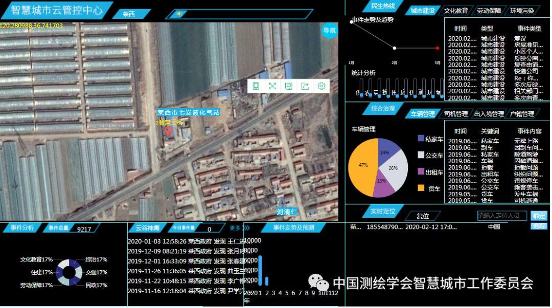 信息化疫情防控案例 | 智慧城市平台上的疫情集中管控