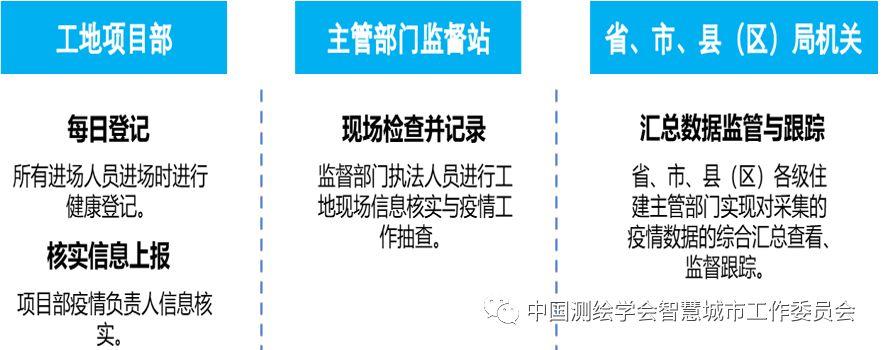 信息化疫情防控案例 | 河北省建筑工地疫情信息采集监控 服务平台建设及应用示范