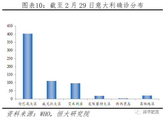 疫情全球大流行的影响分析与政策建议