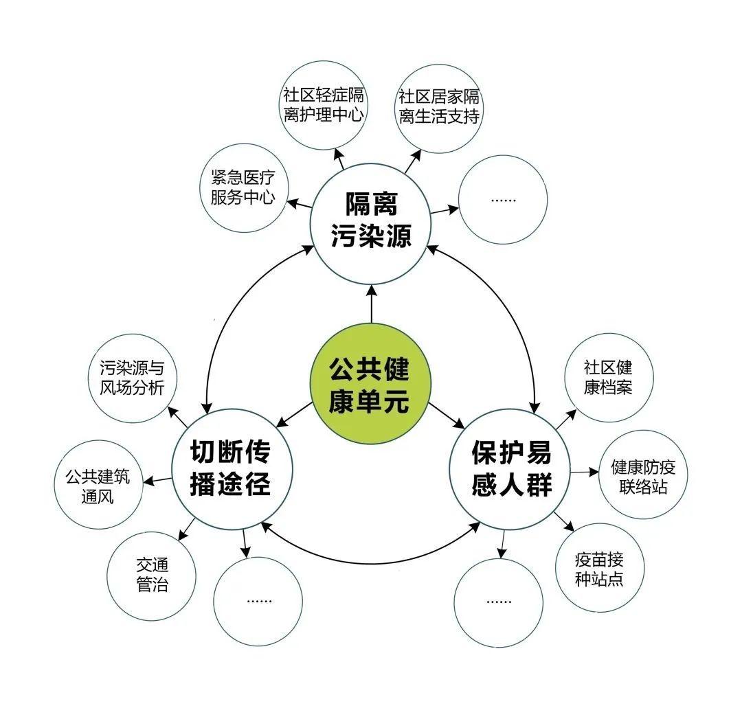 【疫情思考】尹鸿玺 | BATTLE AGAINST COVID-19