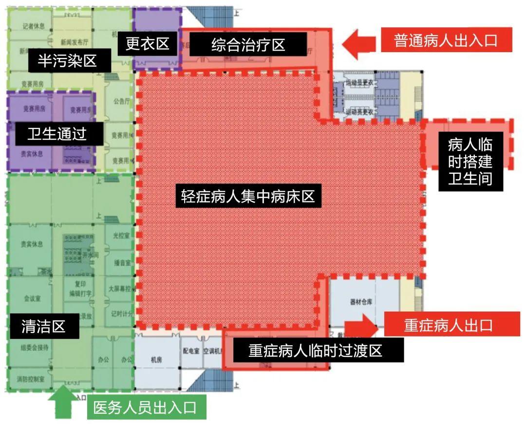 【疫情思考】龙灏 | 从“武汉方舱医院”看城市大空间公共建筑的建筑设计防疫预案