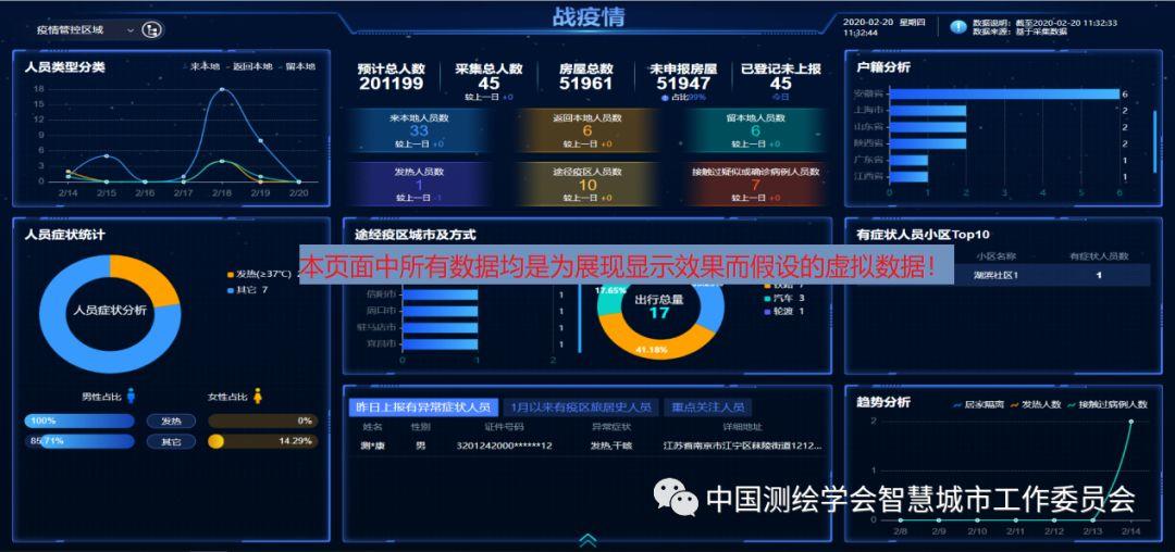 疫情防控信息化案例 | 力维智联社区疫情防控方案 疫情防控信息化案例 | 力维智联社区疫情防控方案