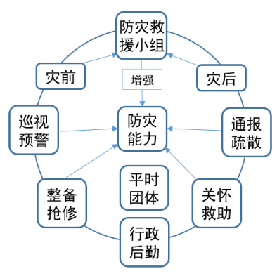 专业助力抗疫（七）｜反思：今后，在社区层面我们还能做点什么？
