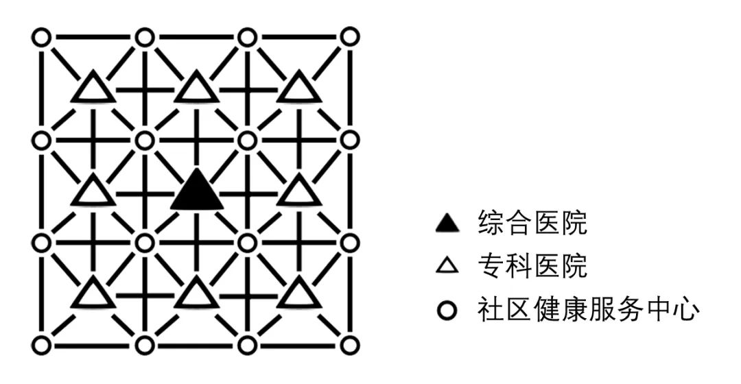 【Open Access】基于智慧城市思想的社区健康服务均衡性研究——以深圳市为例