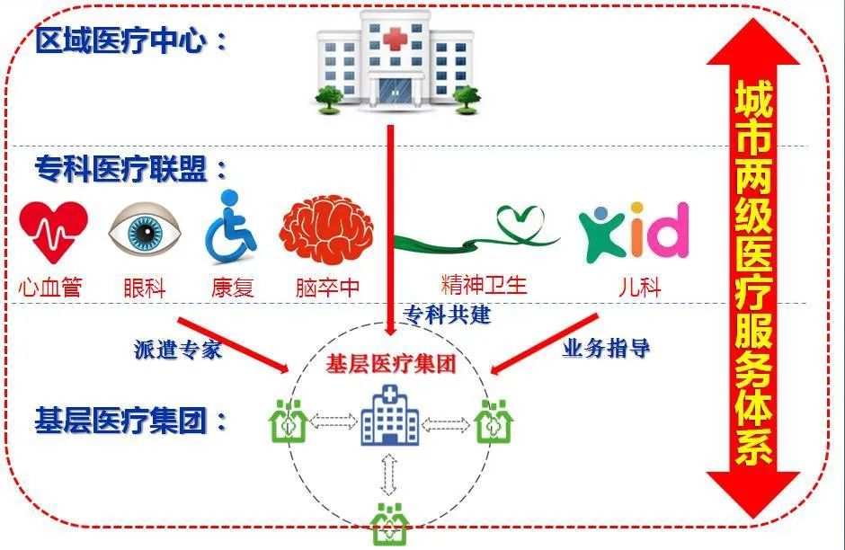 【特别关注】从新冠肺炎事件回顾近五年深圳社区健康服务中心建设进展情况