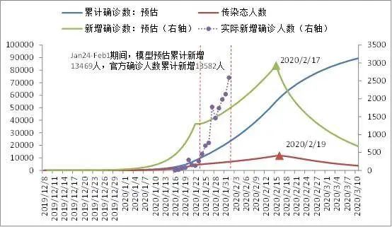 疫情防控PK，中日韩为什么比西方损失更小？