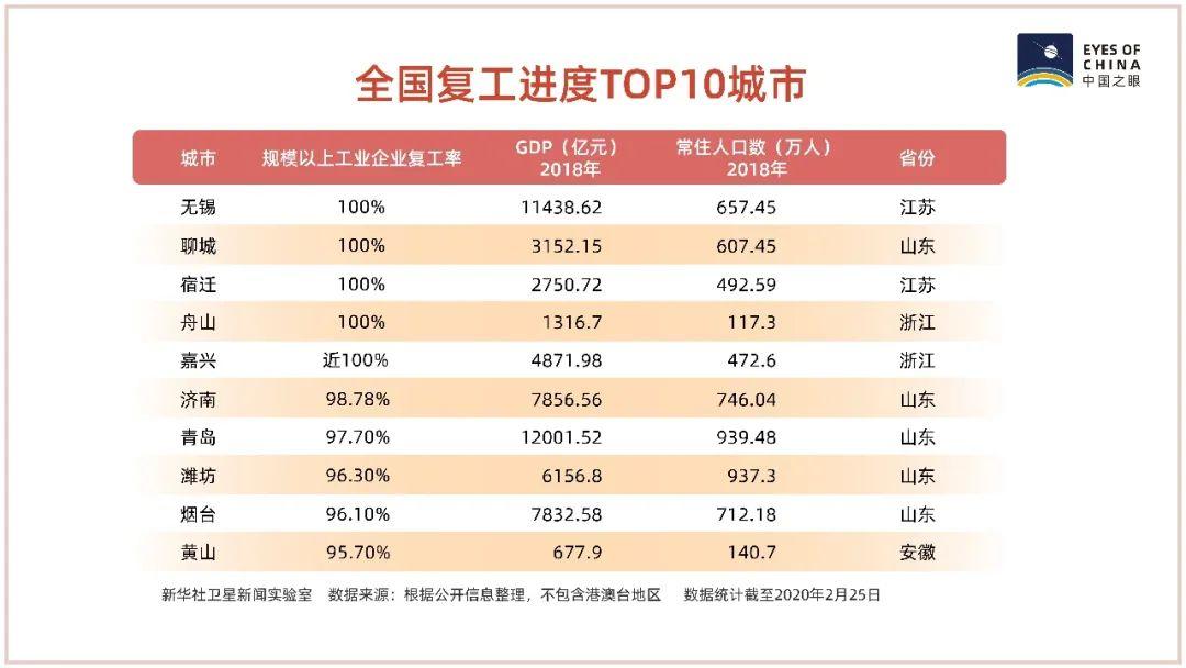 疫情防控中，中国正在“热”起来