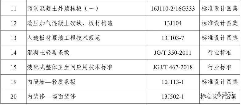 住建部发布《新型冠状病毒应急救治设施设计导则》 搜建筑 1周前