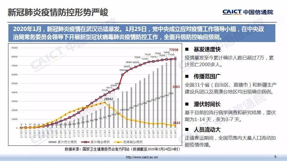 疫情期间，企业如何应对网络与信息安全挑战 | PPT