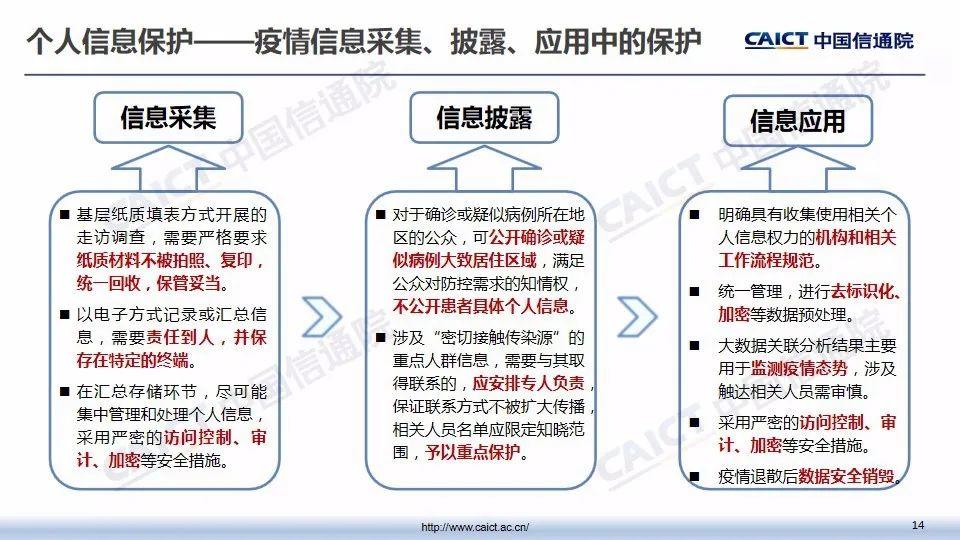疫情期间，企业如何应对网络与信息安全挑战 | PPT