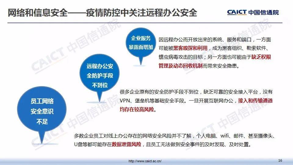 疫情期间，企业如何应对网络与信息安全挑战 | PPT