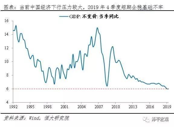 疫情对中国经济的影响分析与政策建议（新）