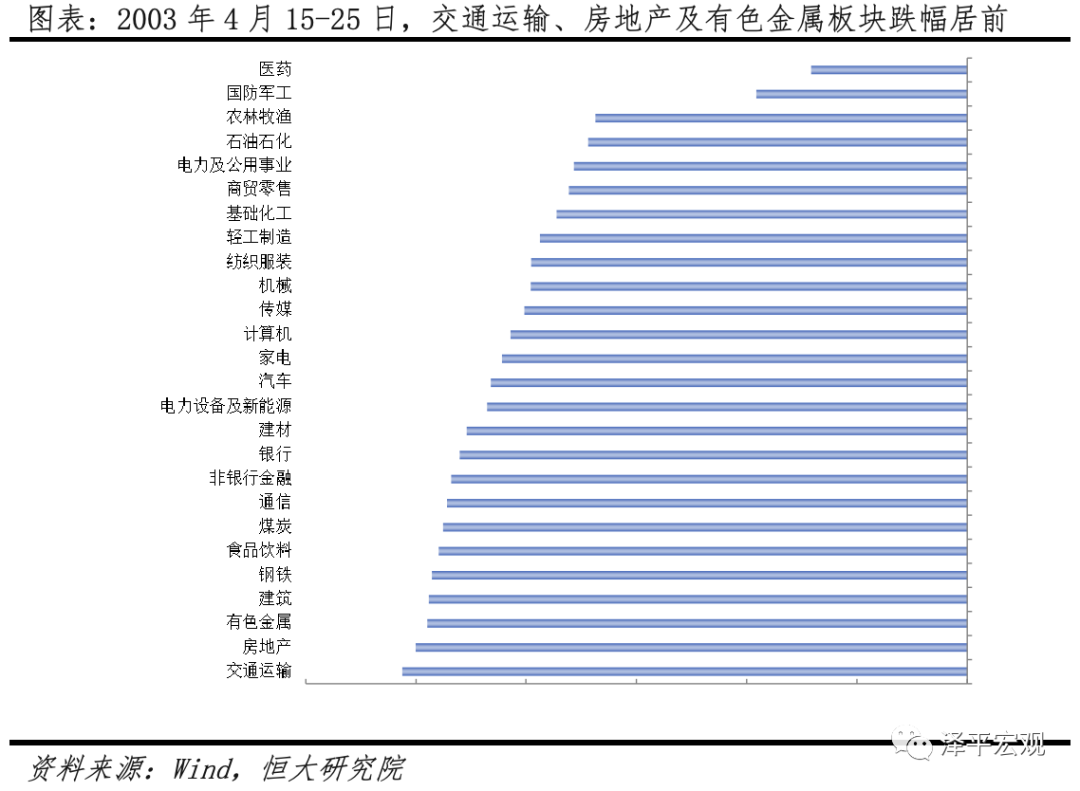 疫情对中国经济的影响分析与政策建议（新）