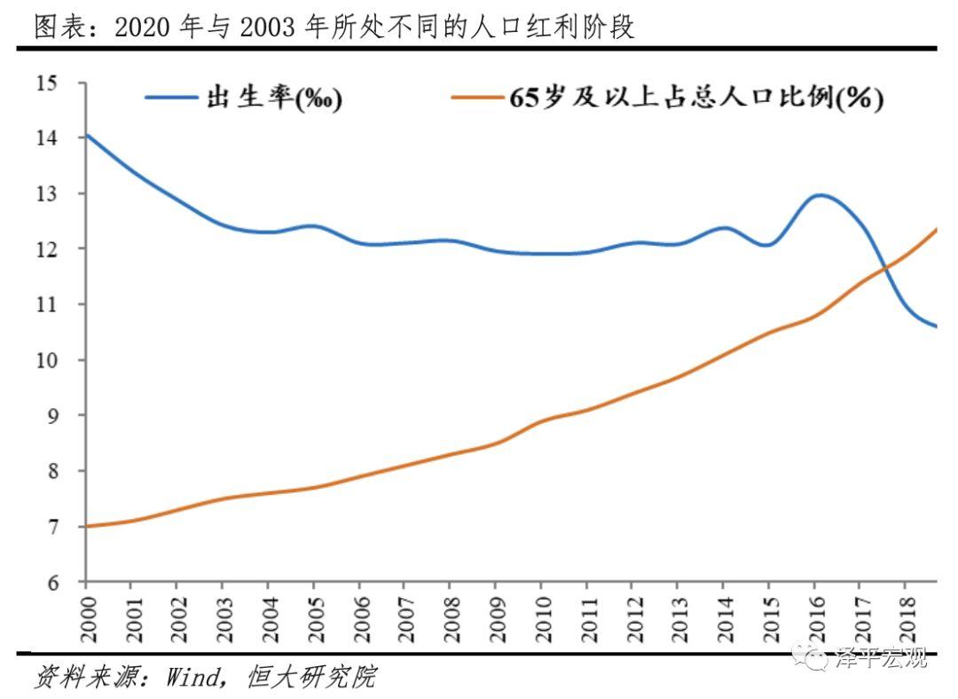 疫情对中国经济的影响分析与政策建议（新）