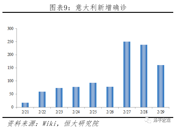 疫情全球大流行的影响分析与政策建议