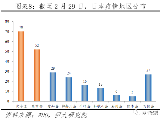 疫情全球大流行的影响分析与政策建议