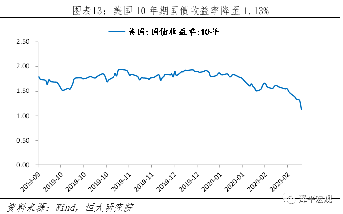 疫情全球大流行的影响分析与政策建议