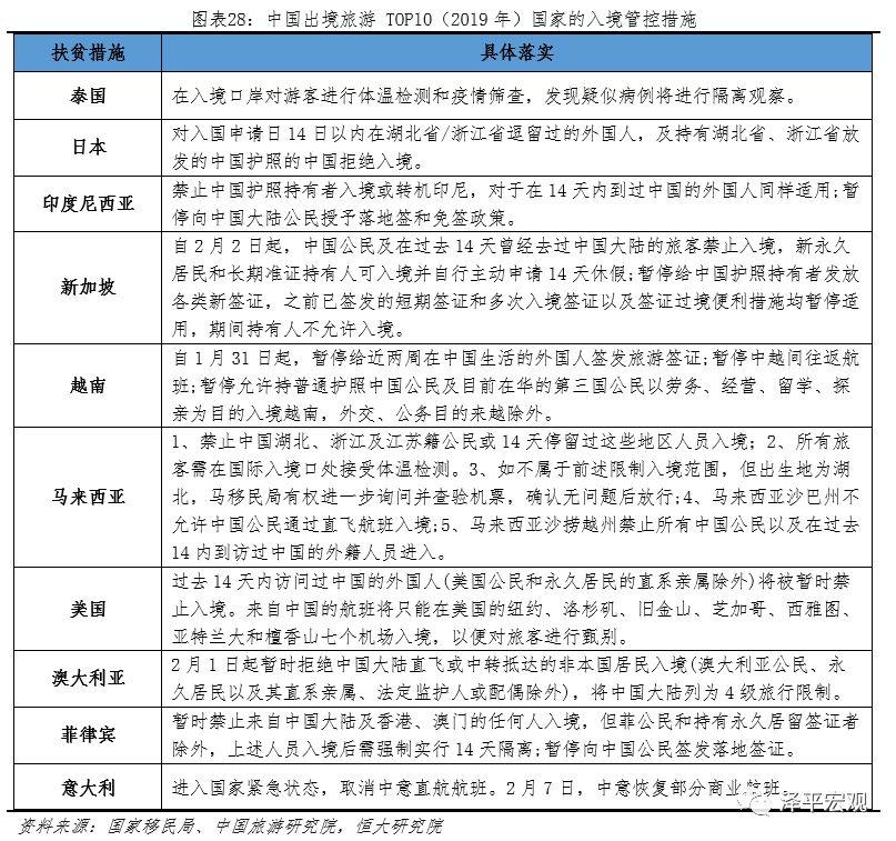 疫情全球大流行的影响分析与政策建议