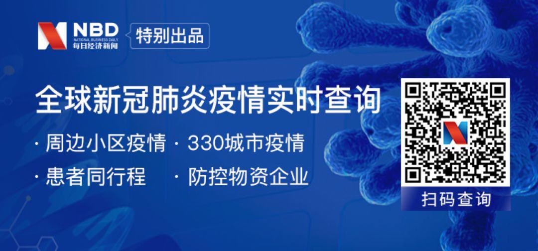 10座热门城市，到底“回血”几成？
