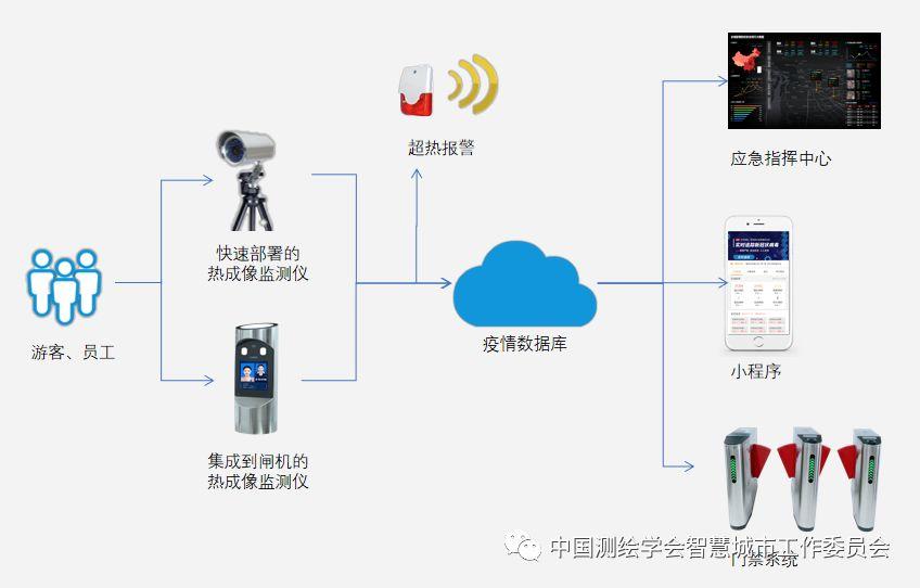 疫情防控信息化案例 | ‘神荼’疫情防控安全出行云平台 疫情防控信息化案例 | ‘神荼’疫情防控安全出行云平台