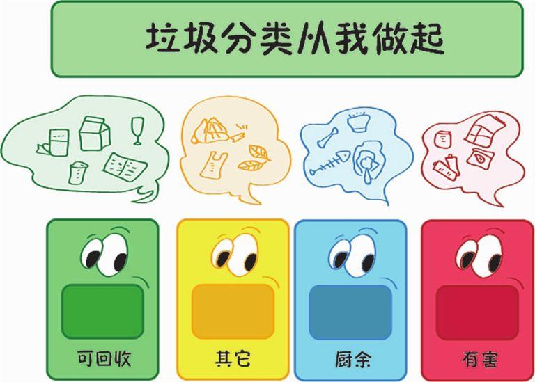 疫情中的再思考 | 从“灵魂拷问”看垃圾分类