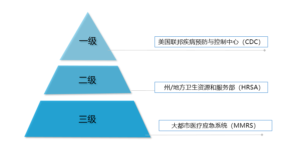 携手抗“疫——世界各国面对突发公共卫生事件应急处理体系及启示