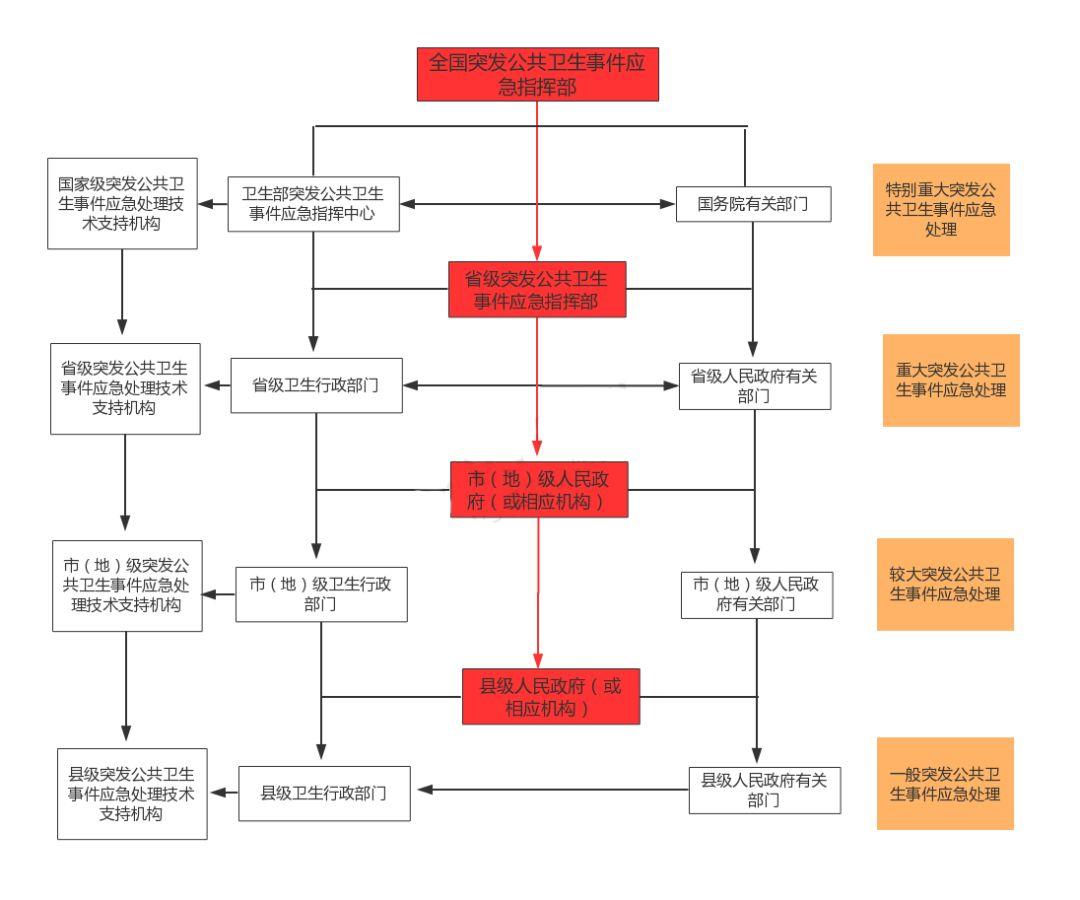 携手抗“疫——世界各国面对突发公共卫生事件应急处理体系及启示