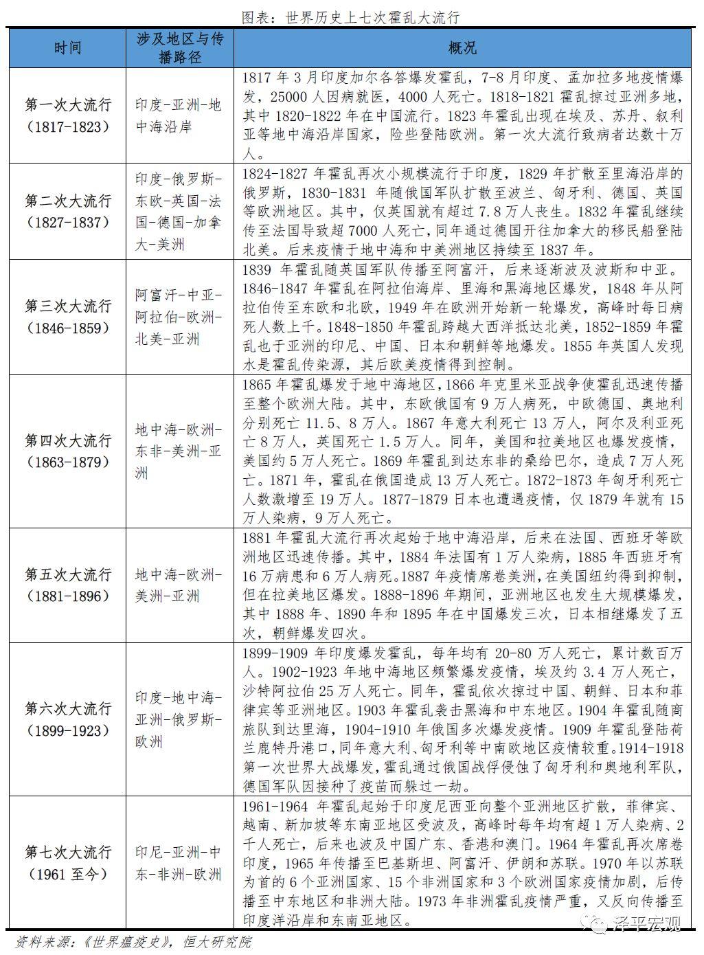全球历次大瘟疫：起源、影响、应对及启示