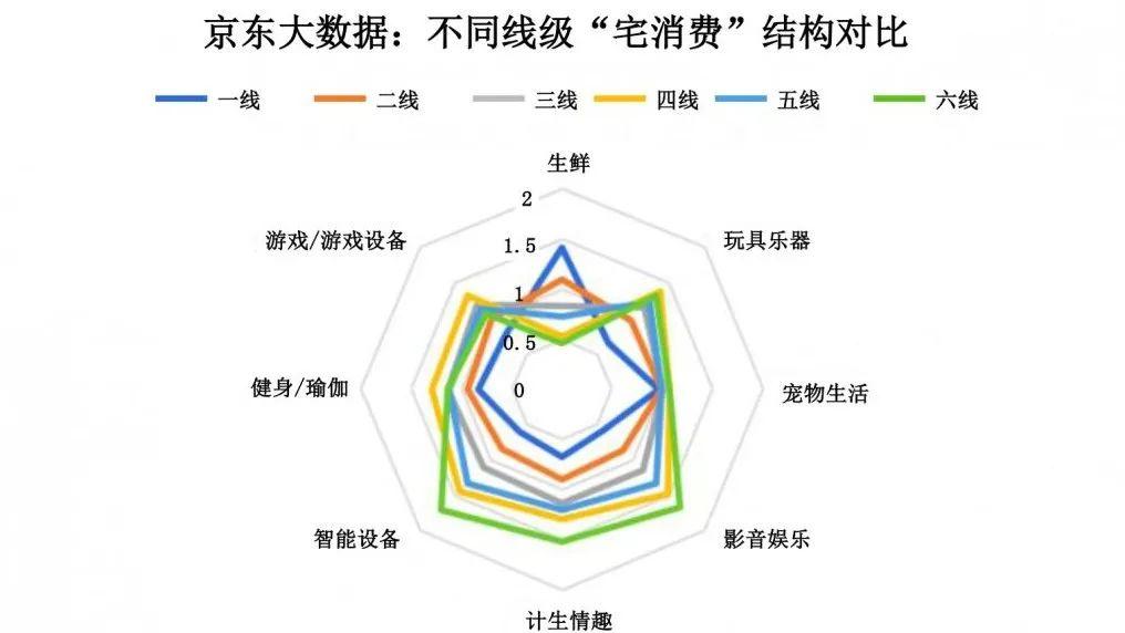 疫情之后,传统的社区规划会面临哪些变革? 疫情之后,传统的社区规划会面临哪些变革?