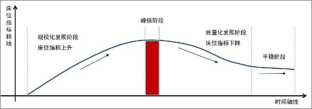 关于疫情引发的对城市医疗床位优化配置的思考 关于疫情引发的对城市医疗床位优化配置的思考